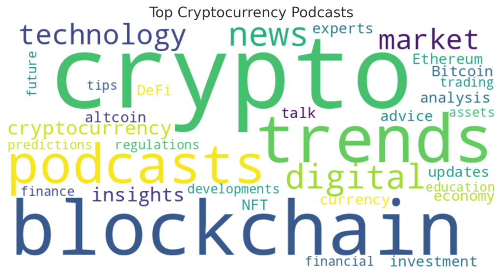 "Crypto Insights" brings you the most comprehensive coverage of the cryptocurrency market. Featuring expert analysis, technological advancements, 