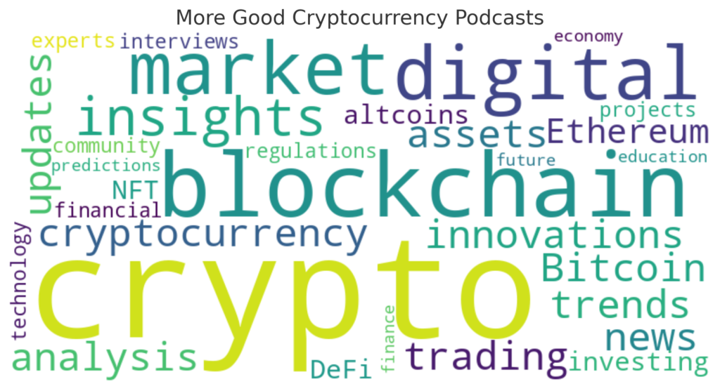 The Crypto Chronicle," one of the best cryptocurrency podcasts for insights on Bitcoin, Ethereum, blockchain, and investment strategies. Perfect for crypto enthusiasts and investors.